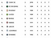 米兰体育登录-关于北京国安连续取胜，稳固中超积分榜前列的信息