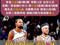 米兰体育网页-Ary：杜兰特团队在积极干涉，但太阳优先考量回报最大化