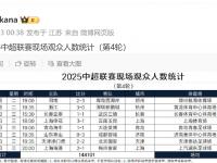 米兰体育-国安主场踢申花，或将创造队史最高上座纪录