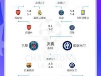 米兰体育-包含欧冠夺冠赔率：国米微弱劣势排名第2阿森纳危矣的词条