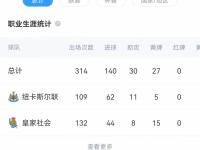 米兰体育网页-利物浦有机会签伊萨克纽卡要价至少1.5亿镑