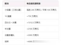 米兰体育登录-关于世俱杯夺冠赔率：巴黎1赔237领跑皇马紧追的信息
