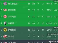 米兰体育官方网站-多特蒙德主场胜利，重返积分榜前列引热议的简单介绍