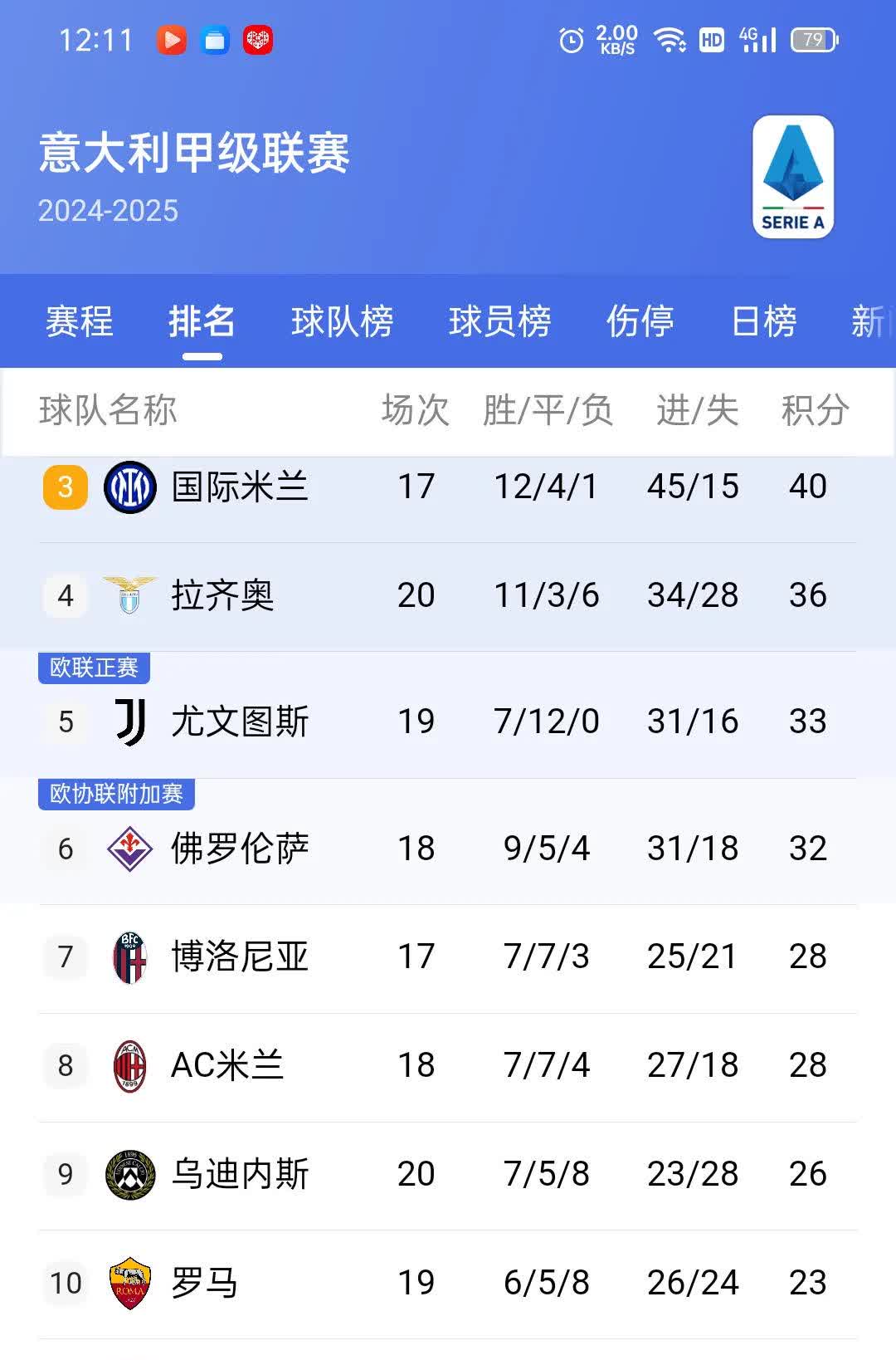 关于博洛尼亚客场挑战切尔西，冲击积分榜前列的信息
