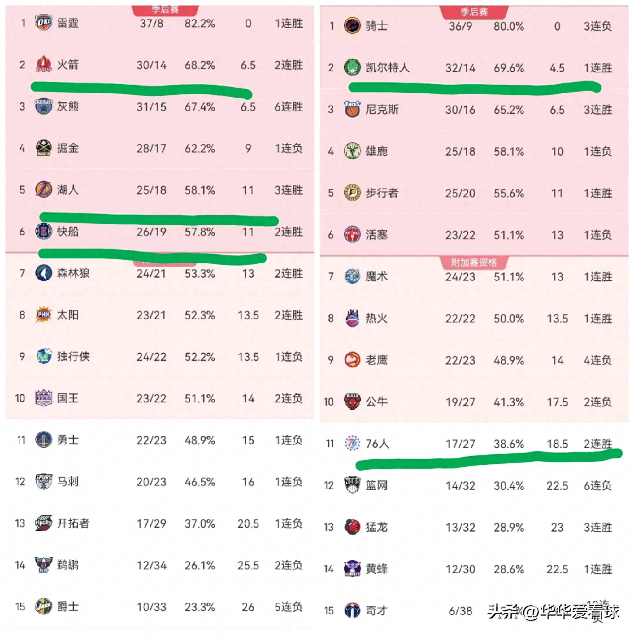 灰熊战胜黄蜂，连胜场数达到五场的简单介绍