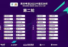 世俱杯小组赛完整对阵分析