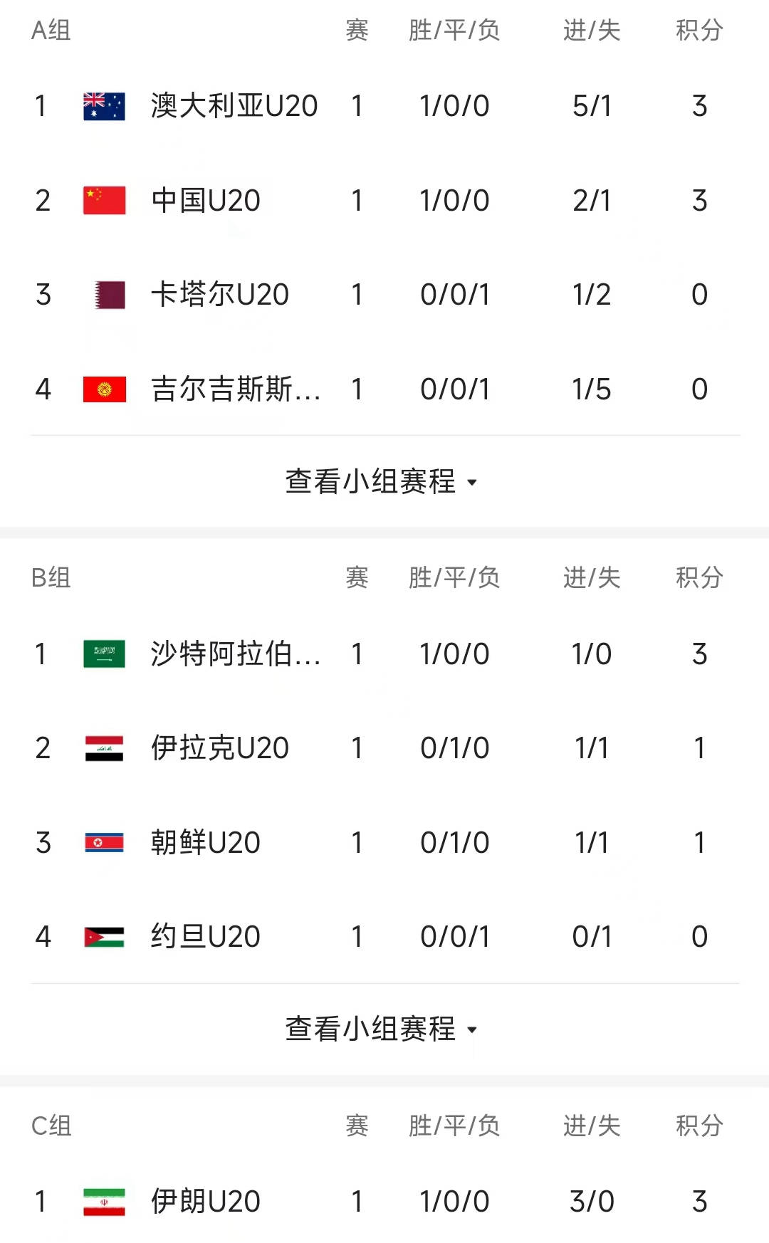世俱杯最新积分榜实时更新(世俱杯最新积分榜实时更新数据)