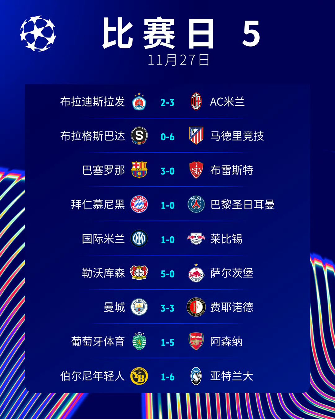 身价高达9000万欧元！单赛季制造32球，他进球的比赛球队保持全胜的简单介绍