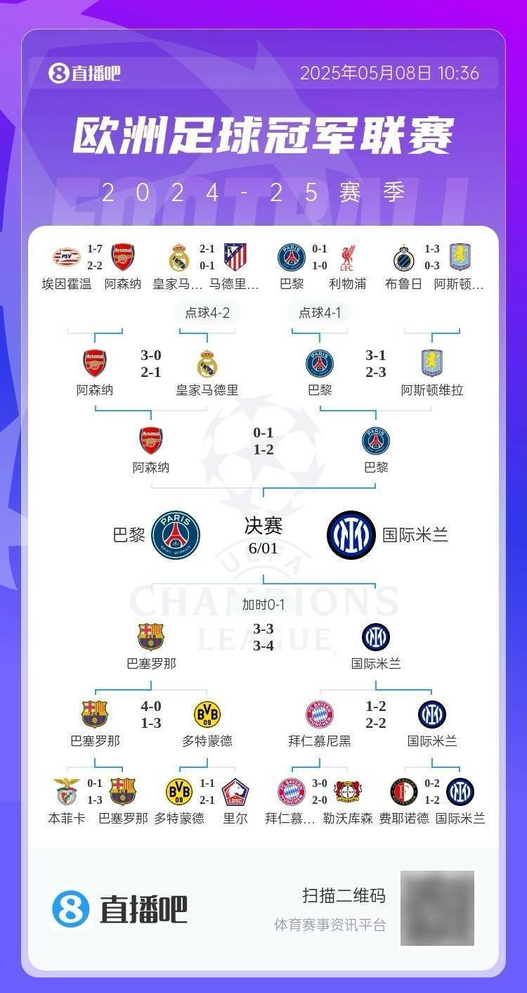 包含欧冠夺冠赔率：国米微弱劣势排名第2阿森纳危矣的词条