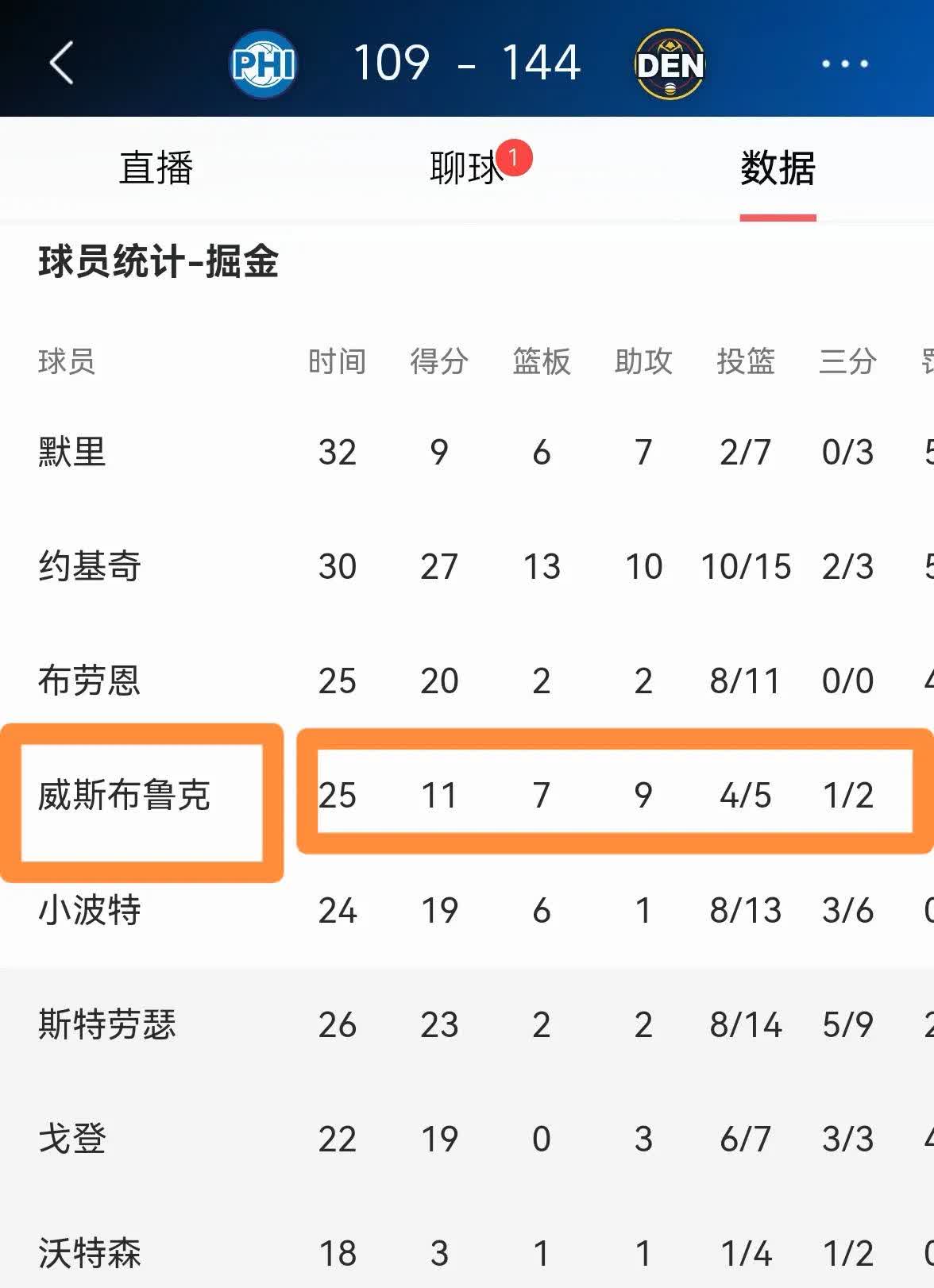 关于林绍雄出战23分钟，投篮5中5得到11分4篮板2抢断的信息