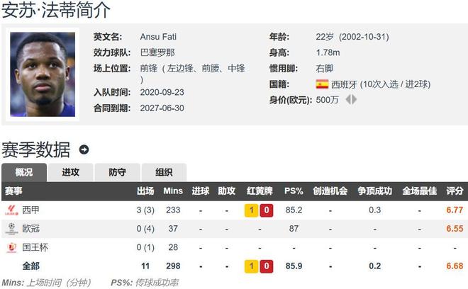 关于转会费5800万欧！巴萨接近敲定尼科但需法蒂&特尔施特根等人离队完成注册的信息