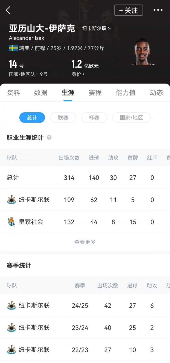 利物浦有机会签伊萨克纽卡要价至少1.5亿镑
