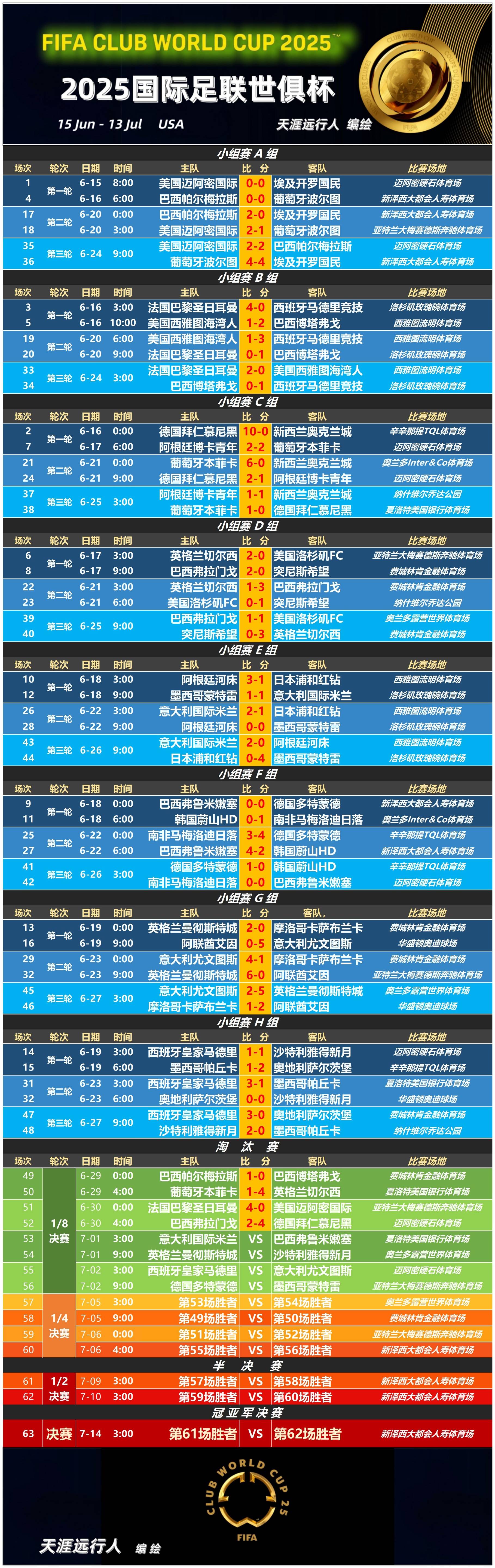 世俱杯迎进球大战！数据示巴黎战拜仁对攻制胜的简单介绍