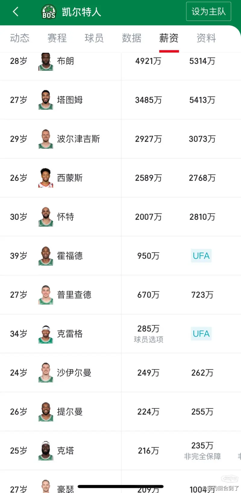 虎扑NBA队史最佳阵容评选：凯尔特人参选球员/教练一览