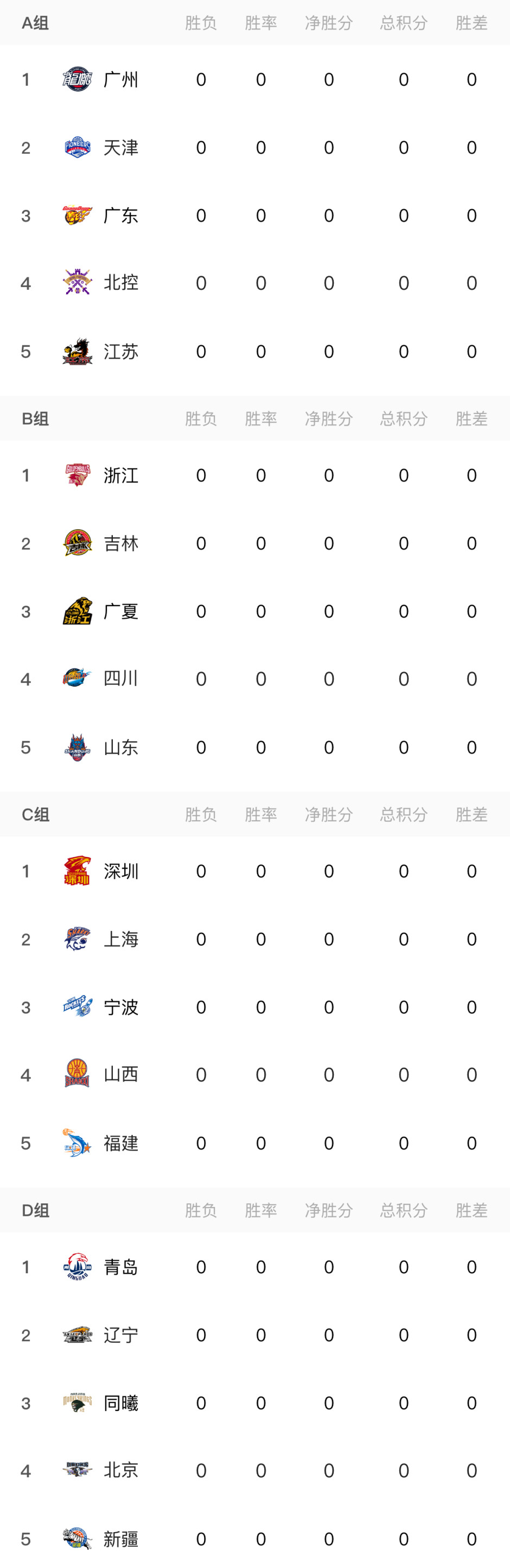 CBA俱乐部杯成为CBA联赛品牌延伸