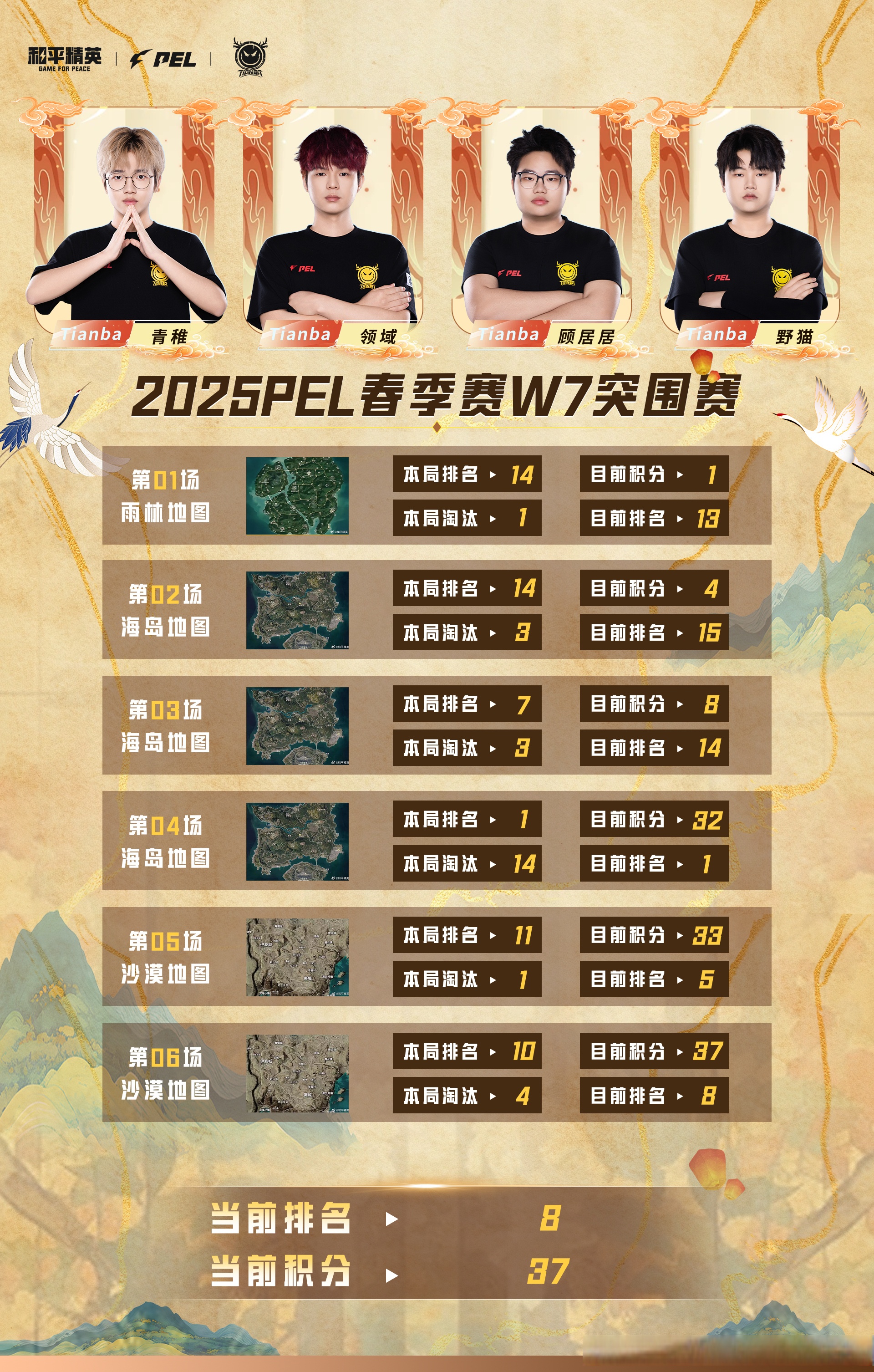 电竞世界杯：天胡开局，草草收场！MKOI击败CFO，晋级八