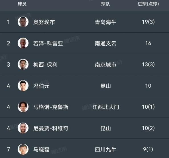 关于山西太原连胜继续领跑积分榜的信息