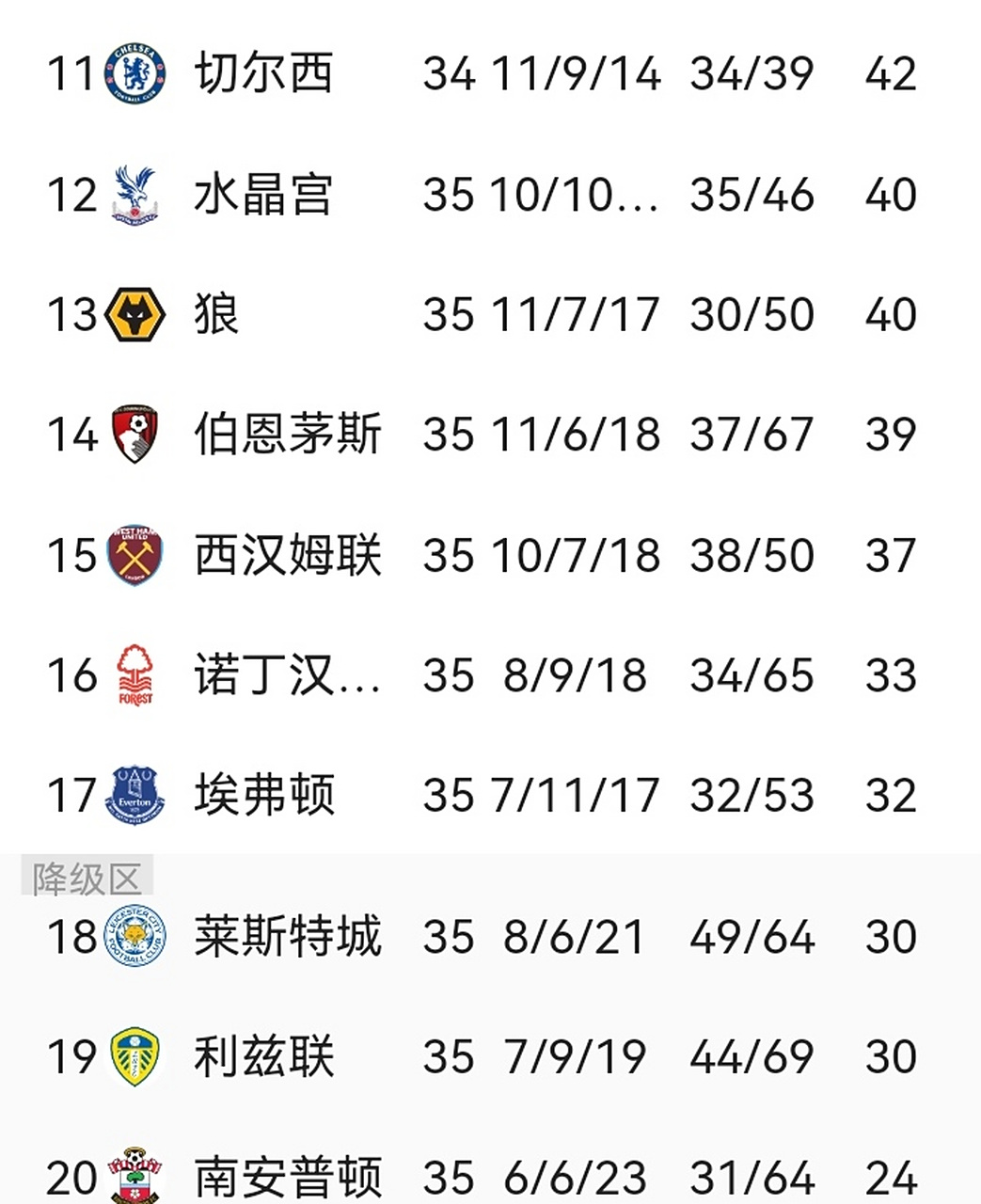 南安普顿负于对手，保级形势堪忧