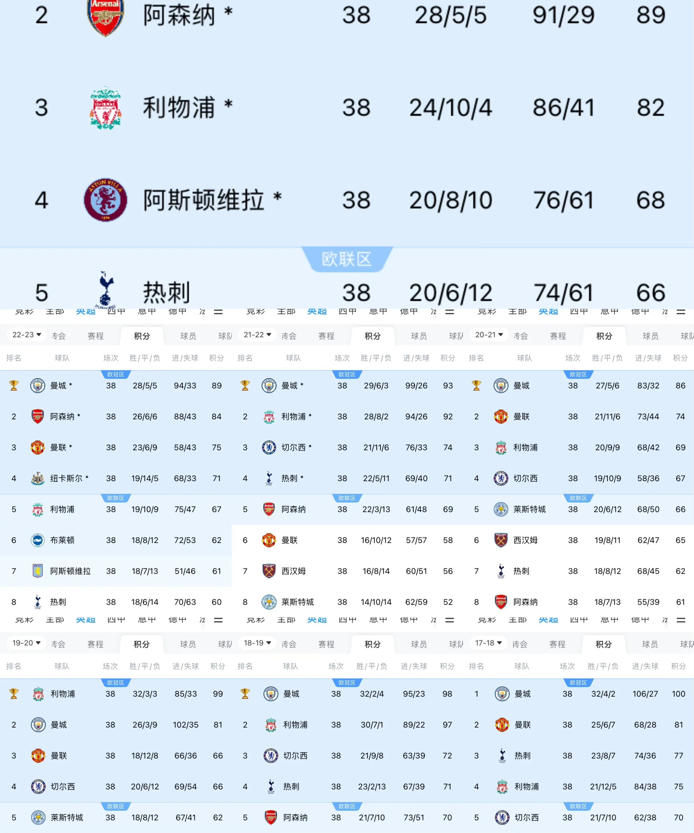 曼联客场小胜，继续追赶榜首位置的简单介绍