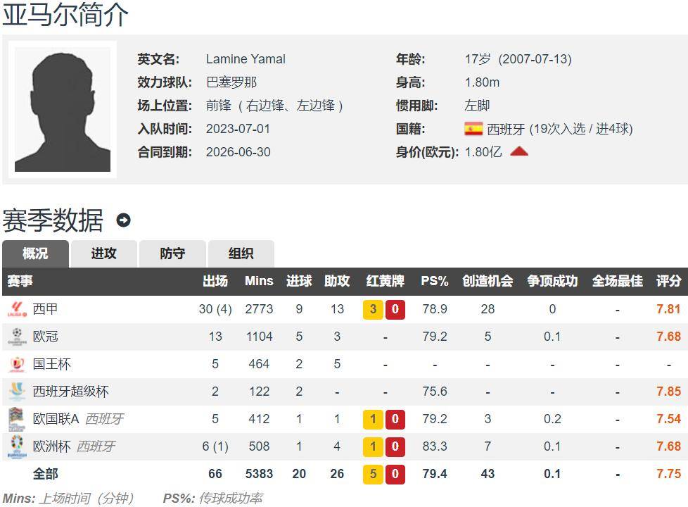 巴萨球员获得本赛季最佳评价