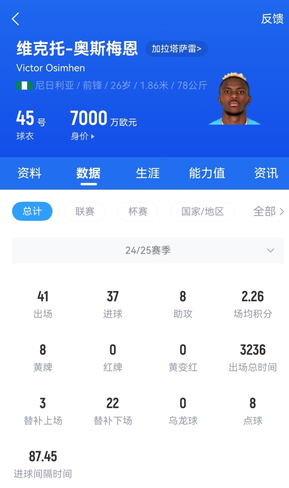 HEREWEGO！奥斯梅恩7500万欧转会已成不得卖回意甲