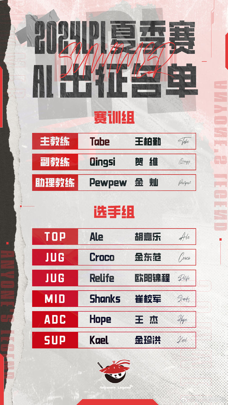 LOL石油杯4强战队出炉！Faker状态低迷，AL有机会打进决赛？的简单介绍