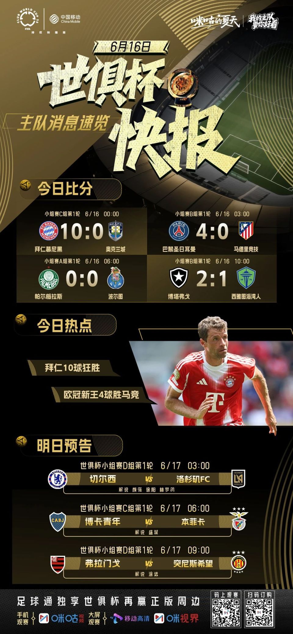 世俱杯夺冠赔率：大巴黎压皇马欧洲球队揽前4的简单介绍